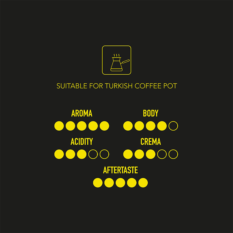 Mikah – Türkü N.6 Caffè Turco 125 g grounded